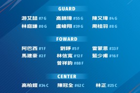 窗口期CBA常规赛传出新动向，里昂篮板制胜，管理层表态：悬念犹存，纪律约束更严格的简单介绍-九游会登入